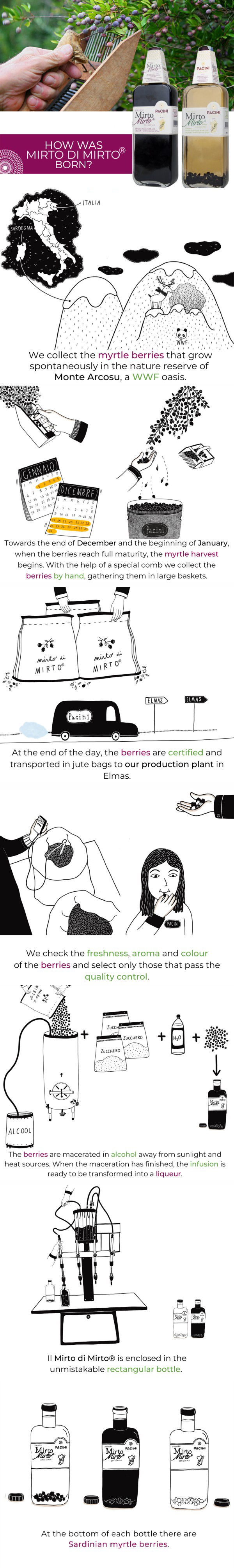 comenascemirtodimirto mob